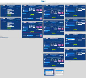 Cashier user-journey layout